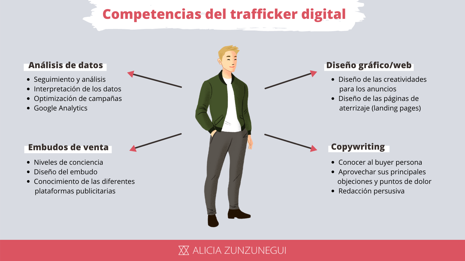qué es un trafficker digital competencias
